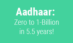 Aadhaar: Zero to 1-Billion in 5.5 years!


