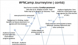  Inside story on The making of #PNCamp