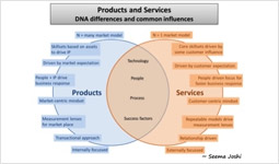 DNA mysteries of Products and Services