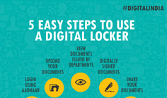 Digital India's DigiLockers: Boon To Startups & SMBs
