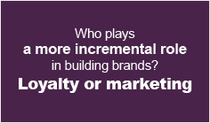 Who plays a more incremental role in building brands? Loyalty or marketing