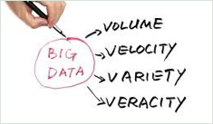 How Companies Use Big Data to Help Their Customers?