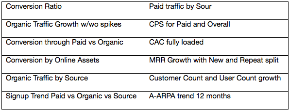 Metrics to Track 