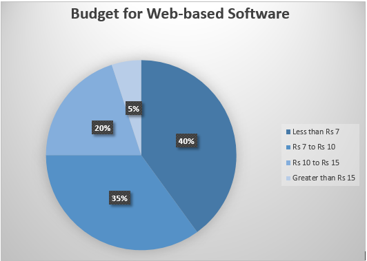 Web based budget2