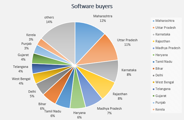 software buyers2