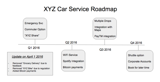 XYZ Car service Road map