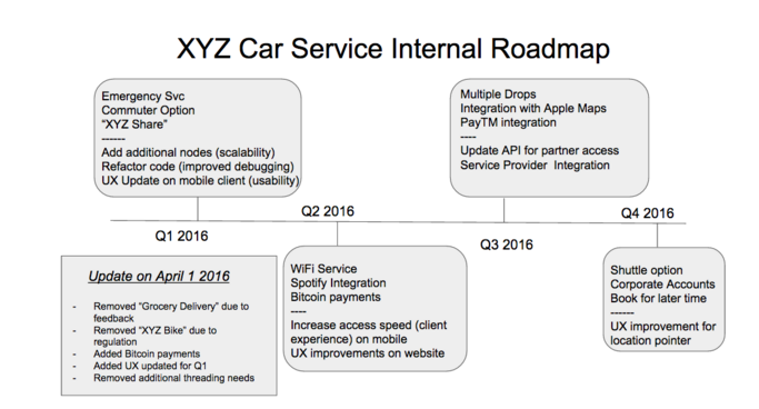 XYZ Internal Roadmap
