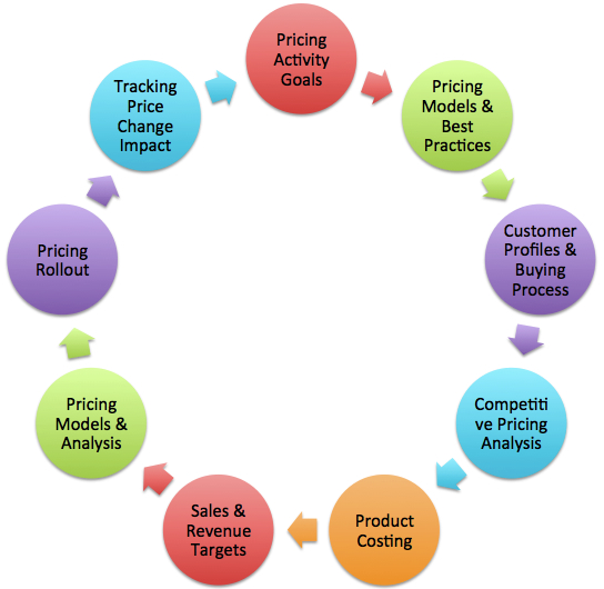 The Art and Science of Product Pricing ProductNation