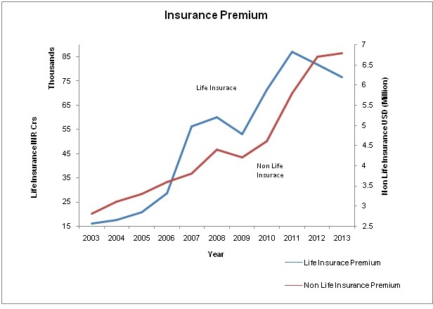 Insurance1