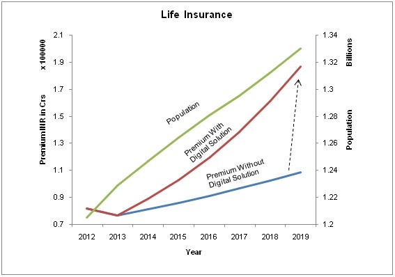 Insurance2