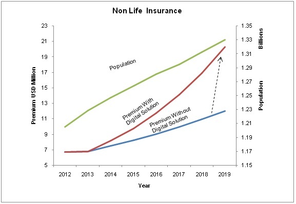 Insurance3