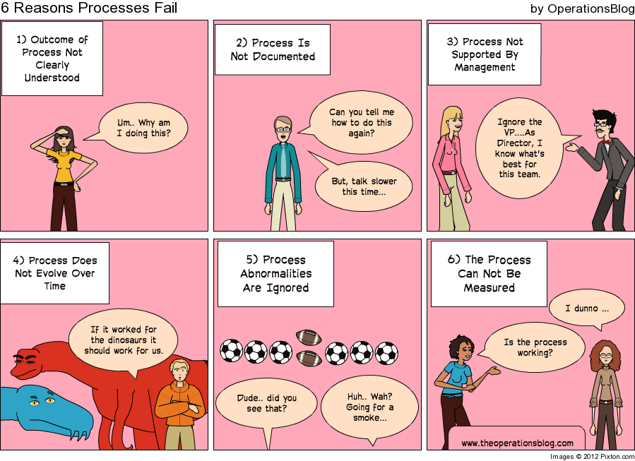 Pixton_Comic_6_Reasons_Processes_Fail_by_OperationsBlog2