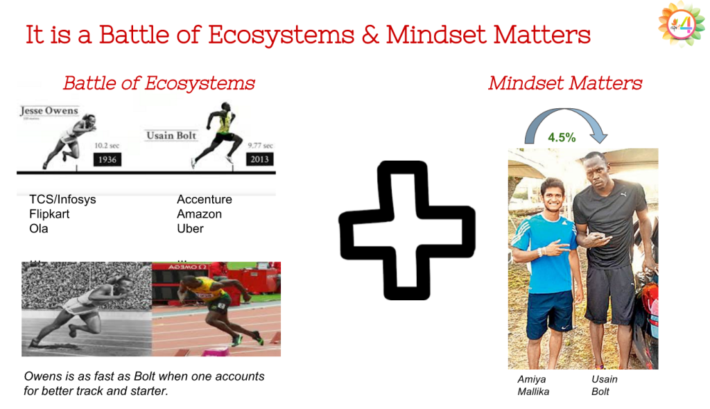 Battle of Ecosystems and Mindsets
