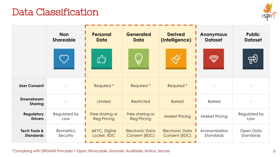 The Best Way Forward For Privacy Is To Open Up Your Data ProductNation