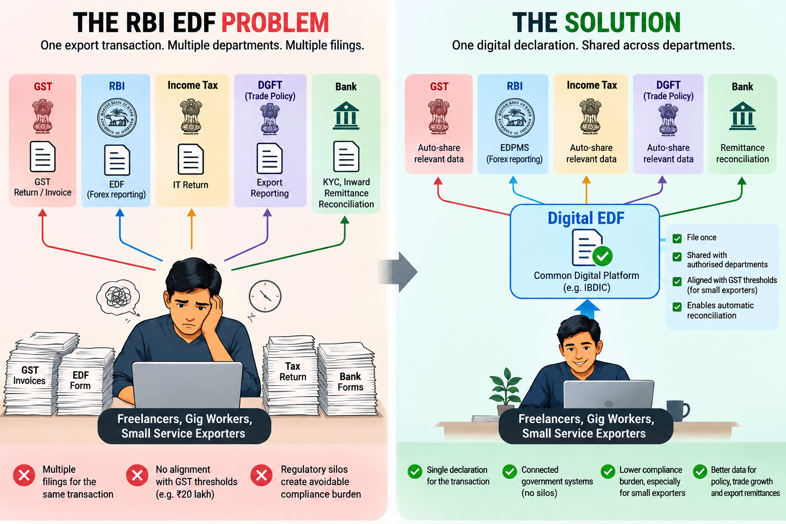 EDF Backlash